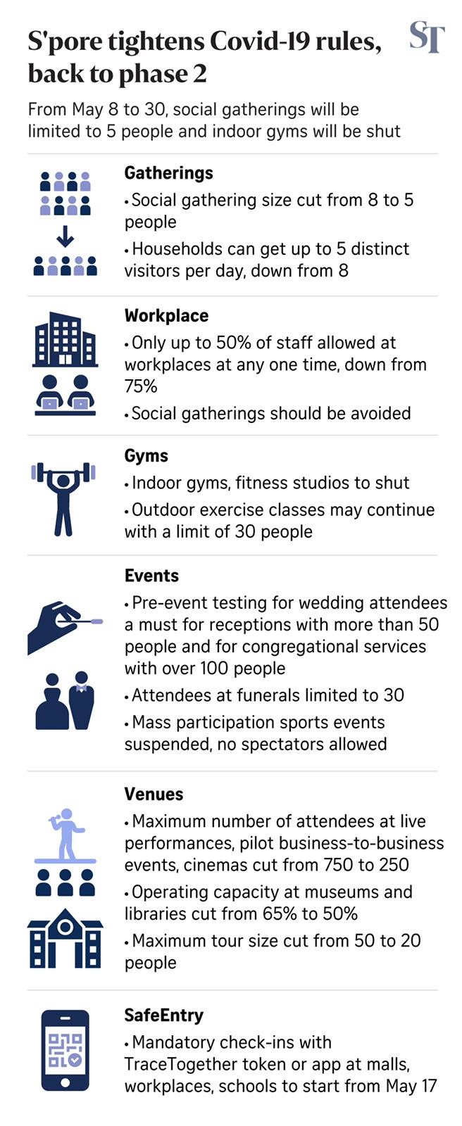 the straits times infographic on covid-19 phase 2 rules in singapore