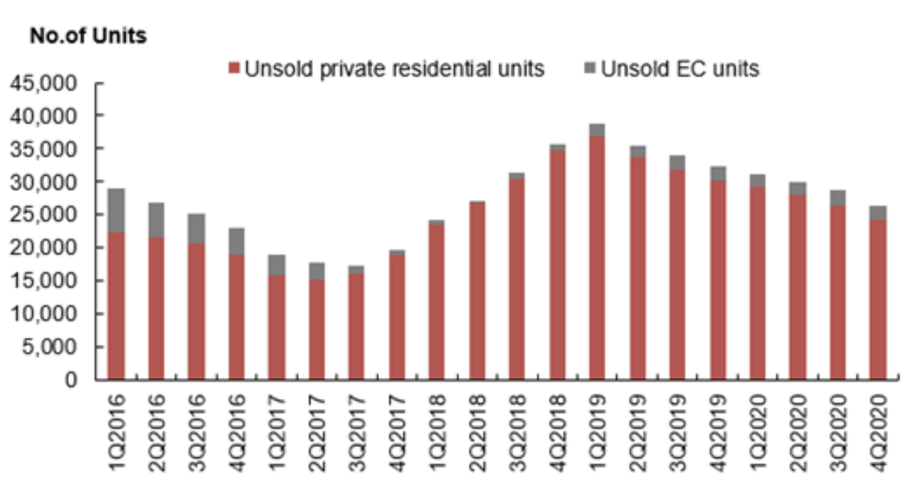 singapore-real-estate-market-forecast-private-residential-property