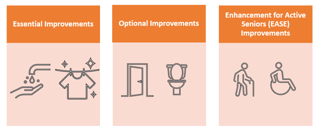 A graphic showing what is included in the HDB Home Improvement Programme (HIP)