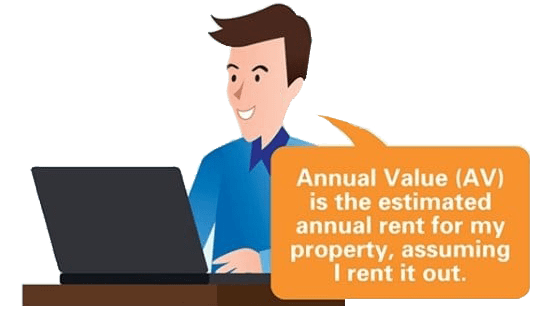 The definition of annual value in relation to property tax.