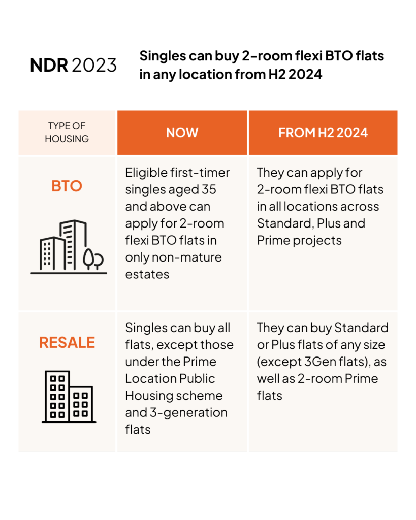 Updates to HDB Singles Scheme after National Day Rally 2023