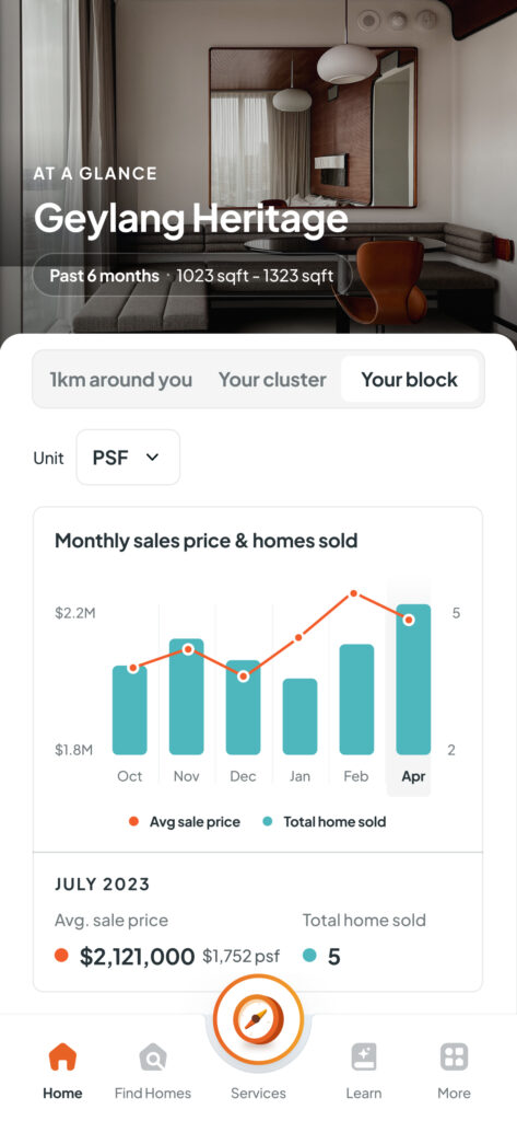 Homer AI app interface for Geylang Heritage detailing sales data for your block. The graphic shows monthly sales trends with total homes sold peaking at 5 in April and average sales price reaching $2,121,000 at $1,752 per square foot in July 2023.